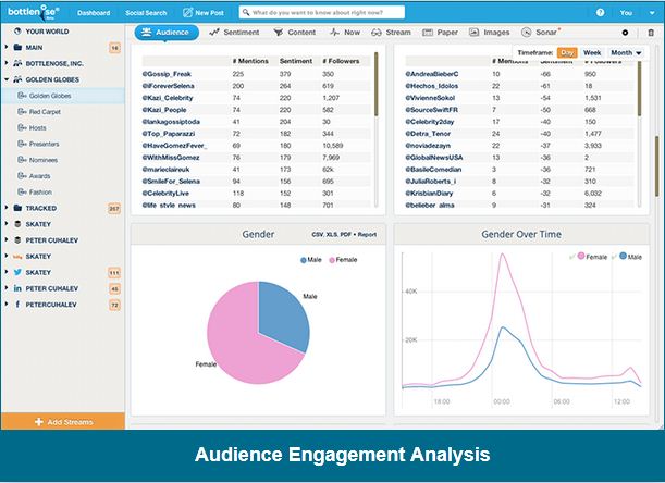 Audience Engagement Analysis