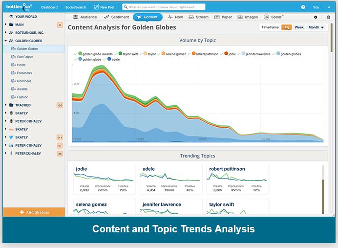 Content and Topic Trends Analysis